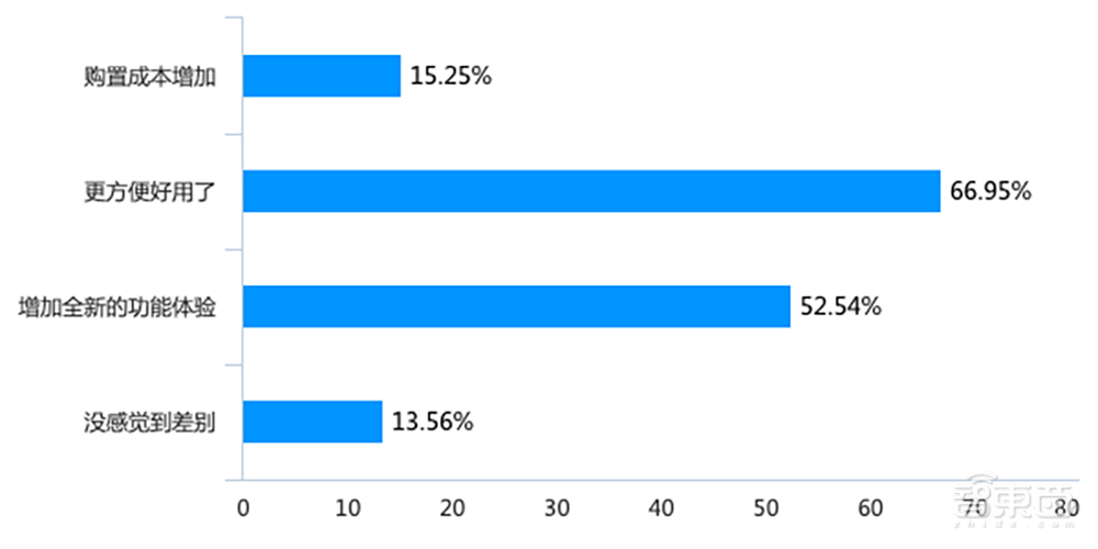 一个90后打工人的朋友圈,揭开了一群人的生活真相