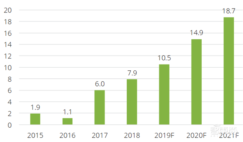 德勤全球智慧城市2.0报告！中国占了世界一半【附下载】| 智东西内参