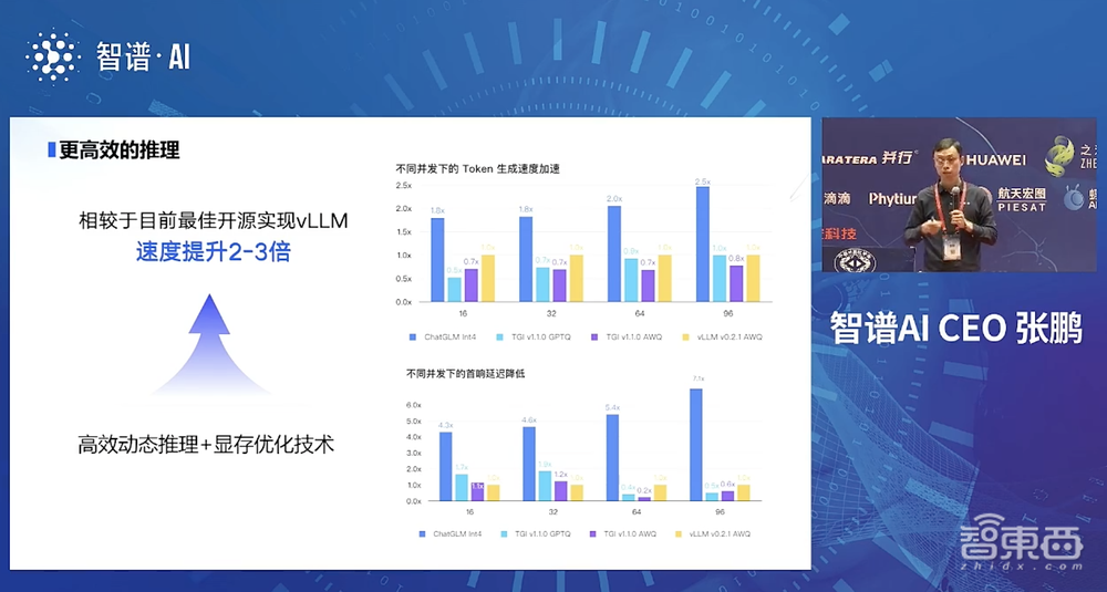 智谱AI推出ChatGLM3大模型!44项测试国内排名第一,适配更多国产芯片