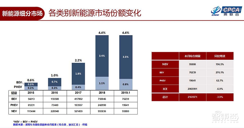 廉价电动车卖不动了!1月新能源车市10大亮点解读