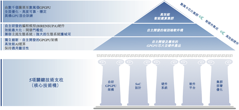 剛剛，壁仞科技敲鐘上市！GPU在手訂單超12億，拿下多個(gè)國產(chǎn)第一