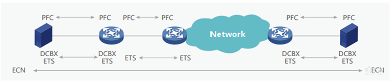 32页新华三人工智能发展白皮书:AI芯片“井喷”式发展【附下载】| 智东西内参
