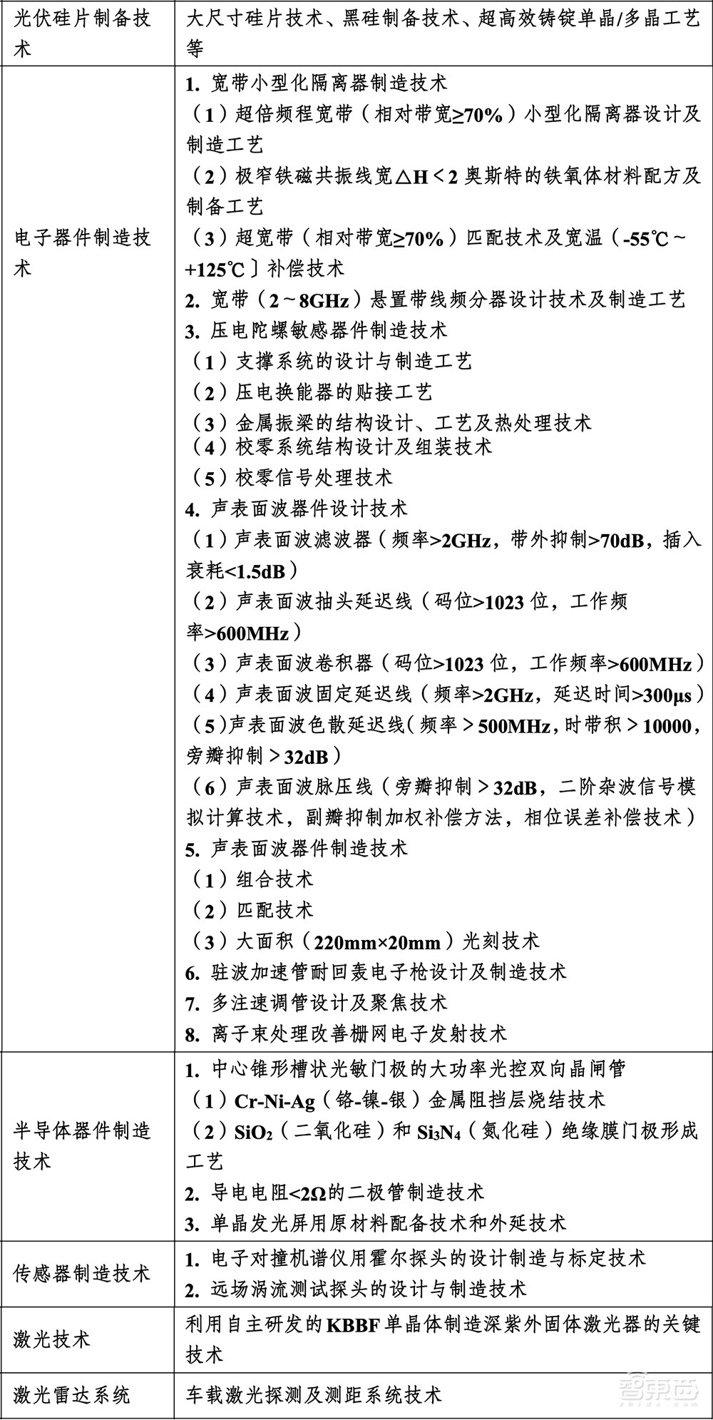 反制开始!我国拟禁止/限制出口这些芯片技术