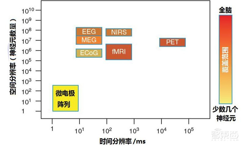脑机接口破圈医疗！对五种疾病或有奇效，难怪马斯克吹爆 | 智东西内参