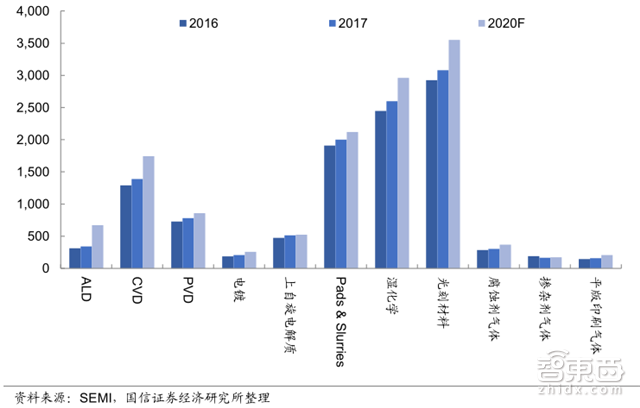人海战术创造中国芯机遇!赶日超美再等七年【附下载】|智东西内参