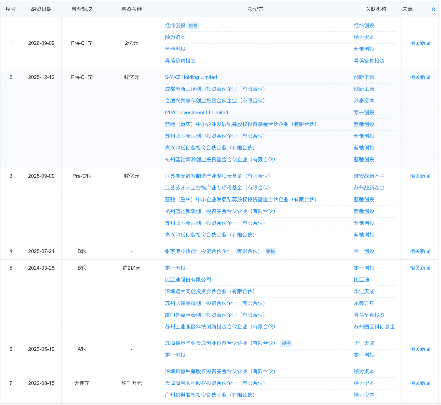雷军投的苏州磁驱公司，押注机器人关节，再融两亿元