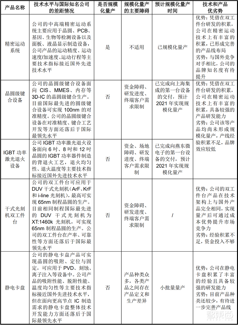 国产光刻机第一股！华卓精科科创板过会，与清华共享专利