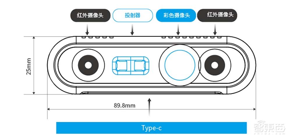 基于芯片造款相机,对话肇观电子CEO,起底Feynman智能深度相机
