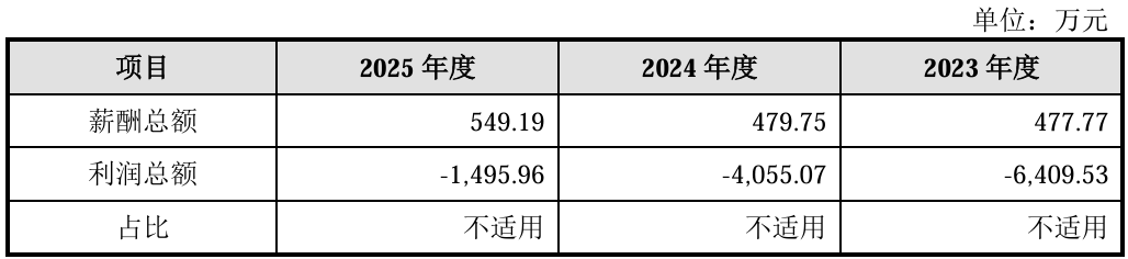 复旦系半导体“小巨人”IPO获受理,拟募资12亿,产品落地中芯国际产线