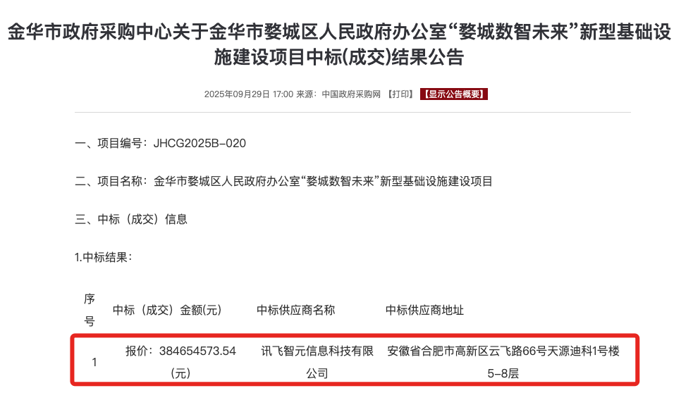 3.8亿大模型大单!讯飞拿下,华为宇树都赚了