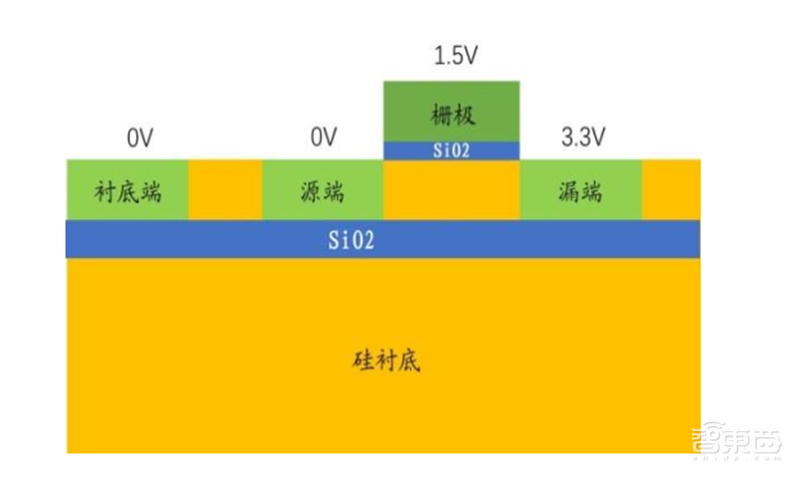 深度揭秘硅片产业，巨大潜力成就半导体材料之王【附下载】| 智东西内参