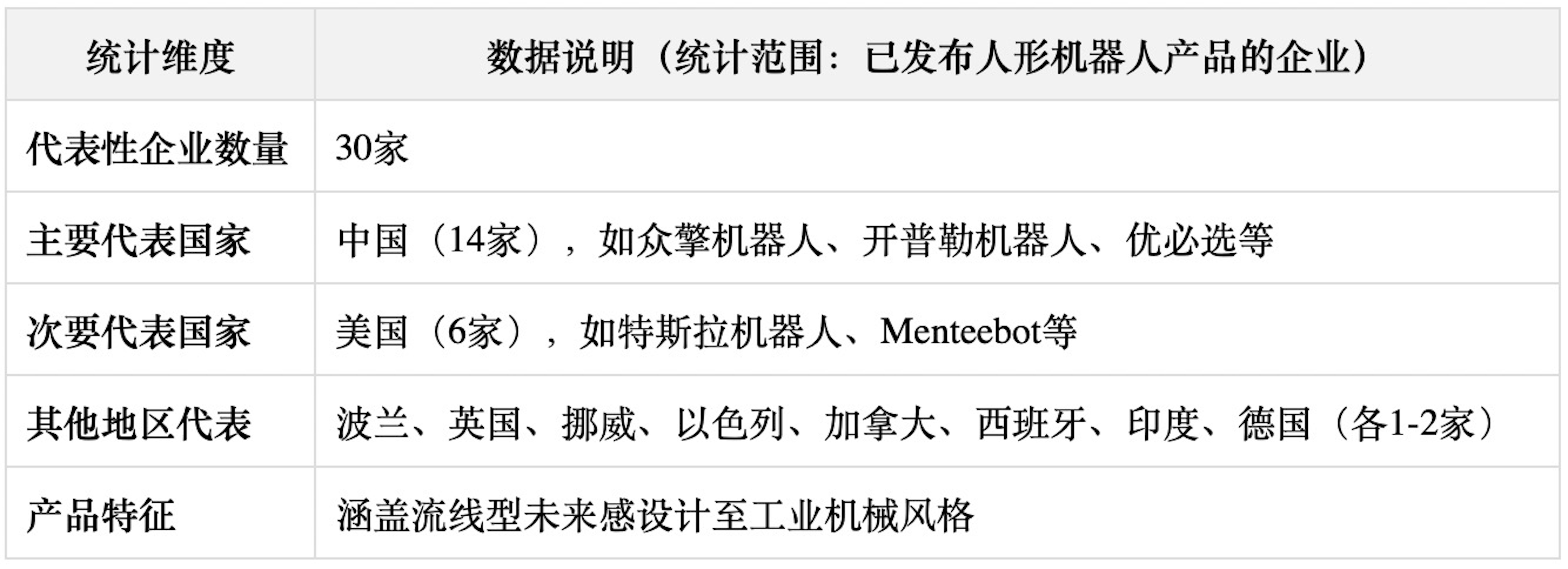 外媒深度:机器人为什么要做成人形?