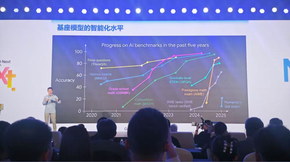 今天,唐杰、杨植麟、林俊旸、姚顺雨同台交锋!聊透了2026年AI的重点