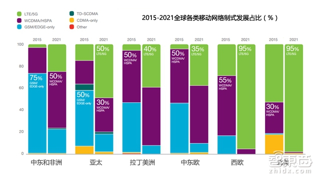 32P报告勾勒通信未来 连MWC也不能告诉你这些