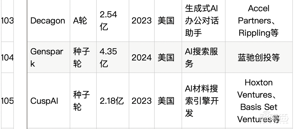 大模型热钱汹涌:半年百个亿级融资,最高超500亿元