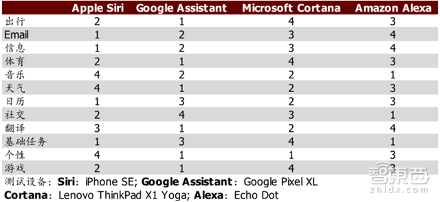 智能语音产业报告:规模超百亿,两大场景引爆【附下载】| 智东西内参