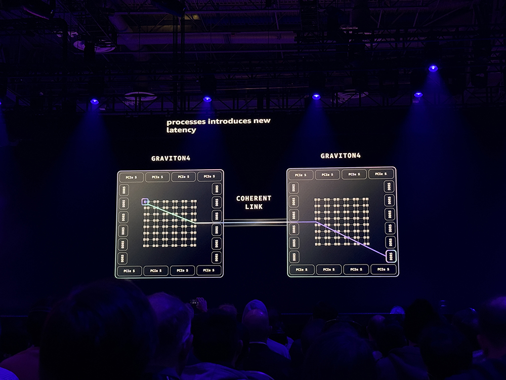 亚马逊最强服务器CPU登场!3nm、192核、暴增L3缓存,苹果力挺