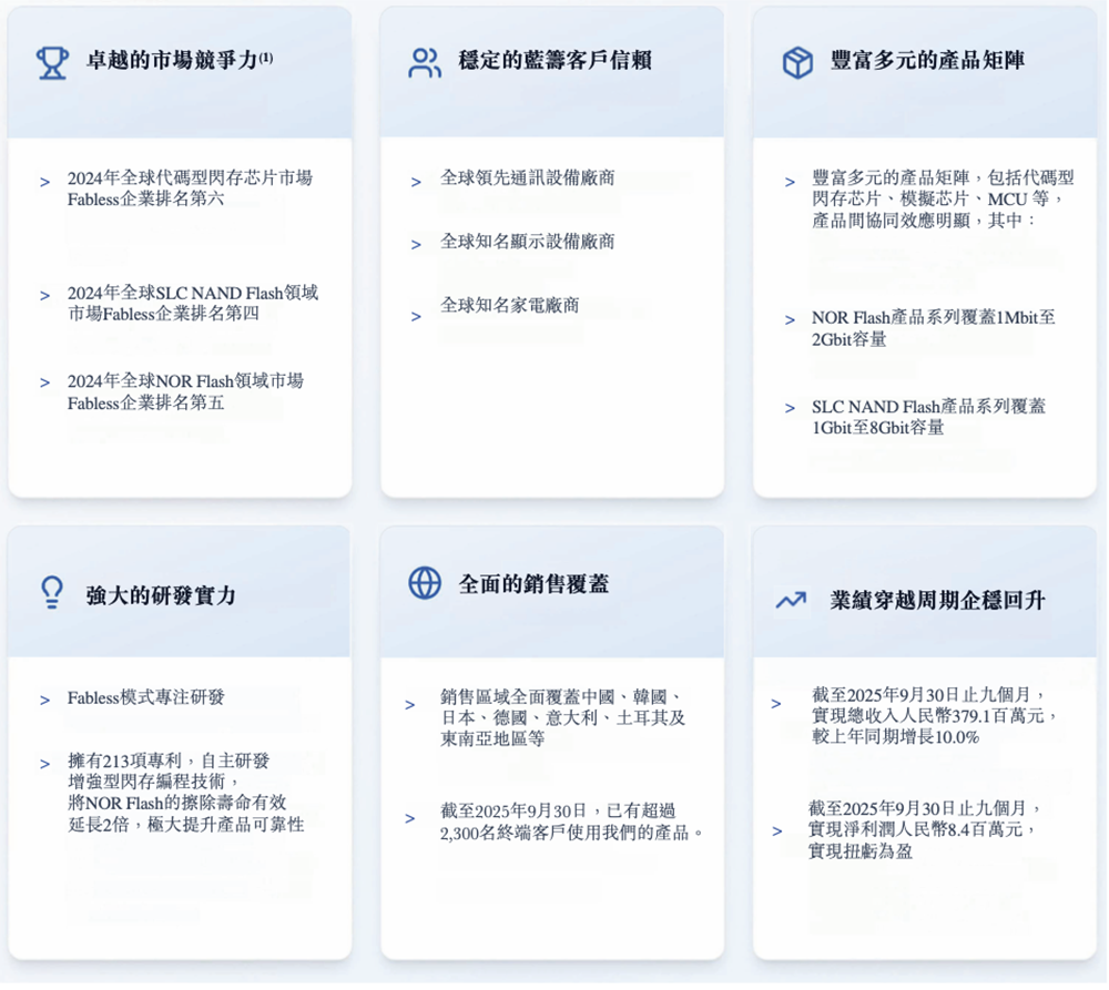 廣東存儲芯片“小巨人”沖刺港交所，復(fù)旦校友創(chuàng)辦，去年扭虧為盈