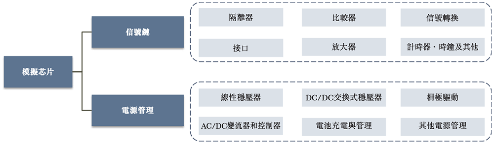 苏州模拟芯片龙头冲刺港交所!国内第五,市值264亿