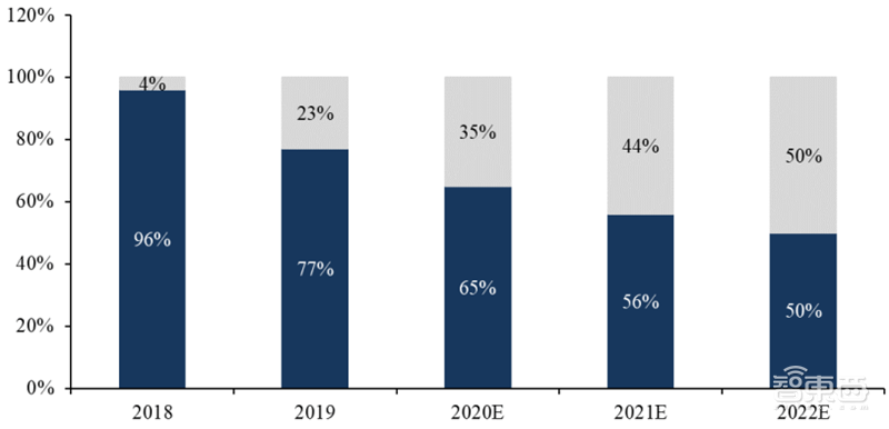 揭秘快车道上的光学摄像头行业,手机成为最大助力 | 智东西内参