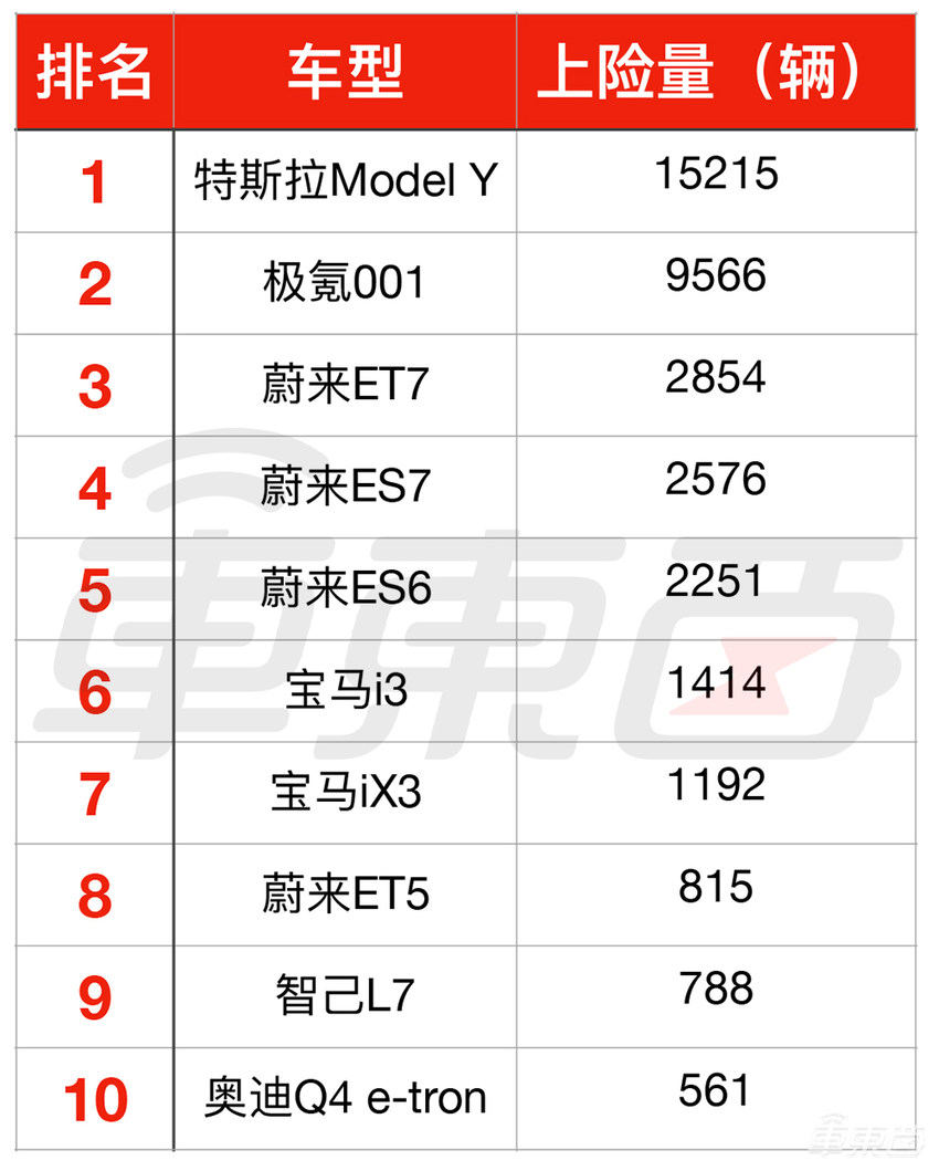 卖得实在太惨!奔驰百万电车狂降23万,有救吗?