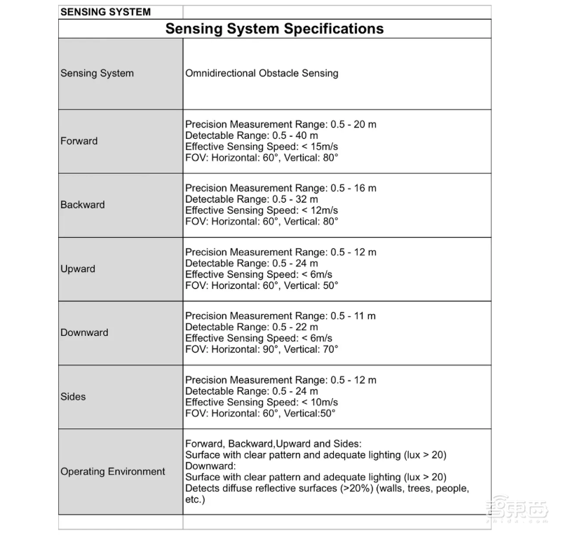 Autel Robotics無人機(jī)視頻畫質(zhì)超過大疆！消費(fèi)級(jí)無人機(jī)領(lǐng)域再殺黑馬