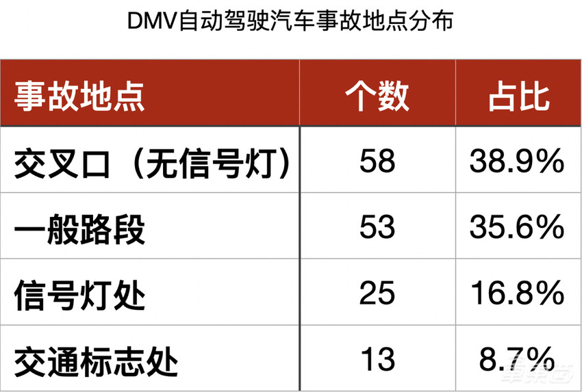 你放心让机器开车吗？看完这份自动驾驶安全白皮书就懂了
