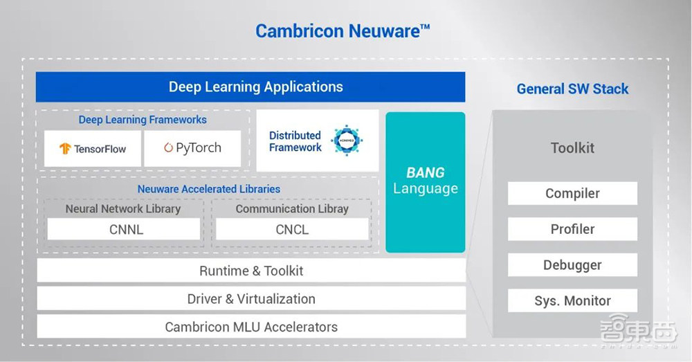460亿个晶体管！寒武纪首颗7nm AI芯片亮相，全面支持训练和推理