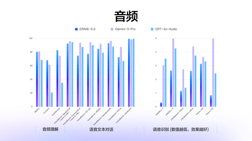 文心5.0正式版发布，霸榜LMArena的“最强文科生”到底强在哪？