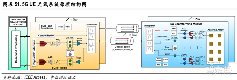 从大哥大到iPhoneXS,手机天线进化史与5G新挑战【附下载】| 智东西内参
