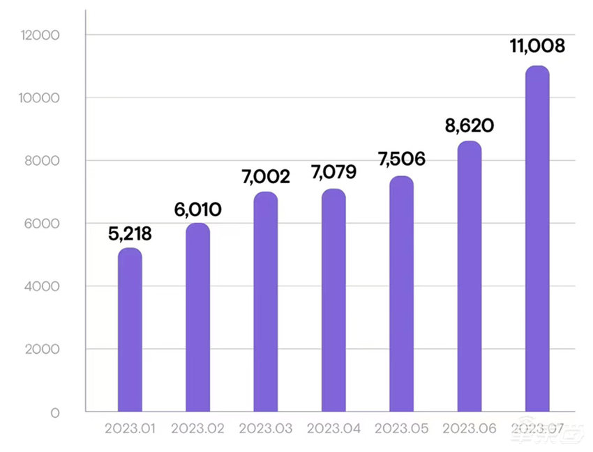 传小鹏智驾一把手吴新宙将离职,或出任英伟达全球副总裁