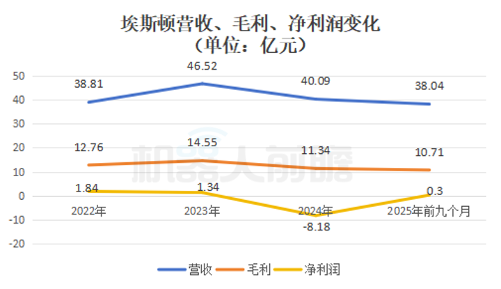 71岁，他又干出一个机器人IPO