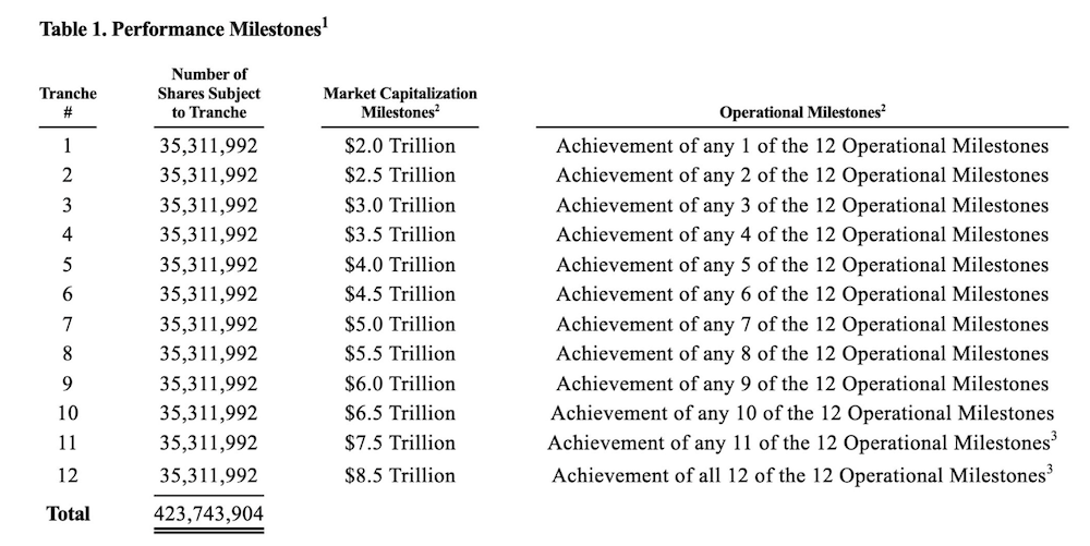 马斯克给这个中国人发16亿红包！但有两个条件