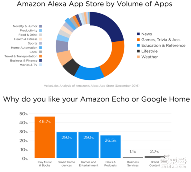 智能语音产业报告:规模超百亿,两大场景引爆【附下载】| 智东西内参
