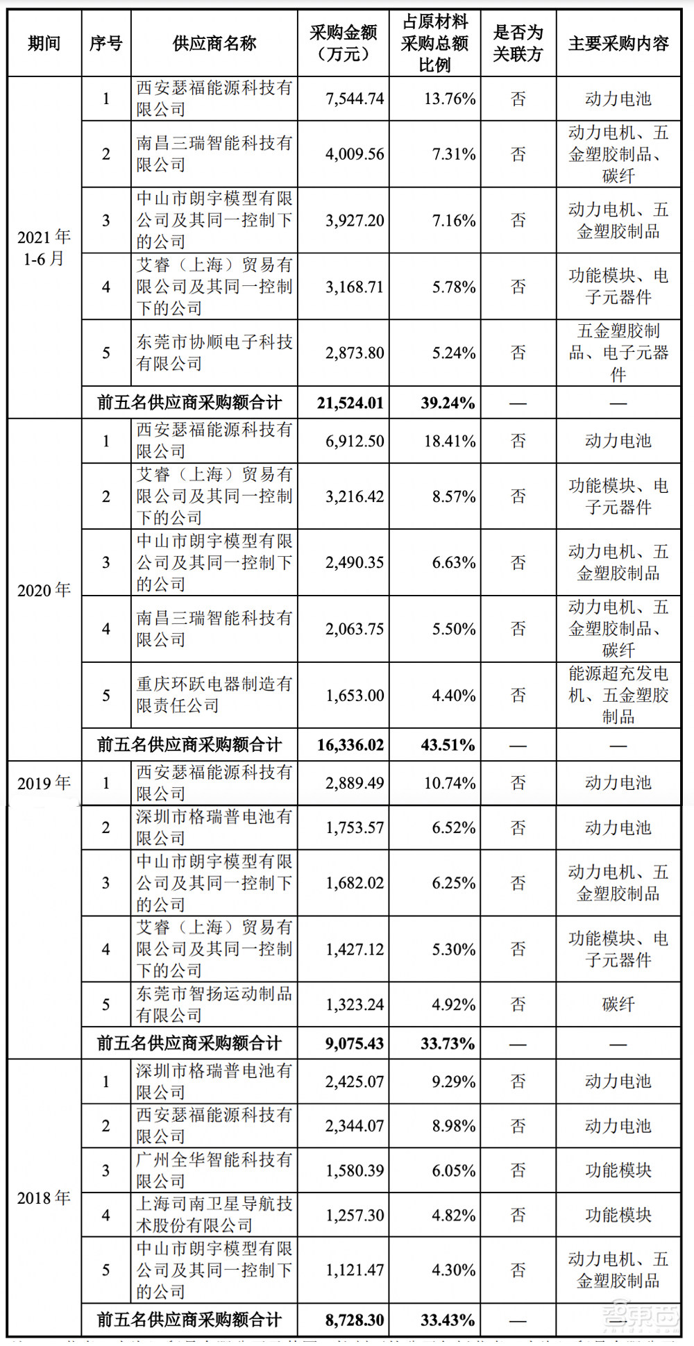 农用无人机第一股!大疆最想干掉的对手,极飞科技IPO解读