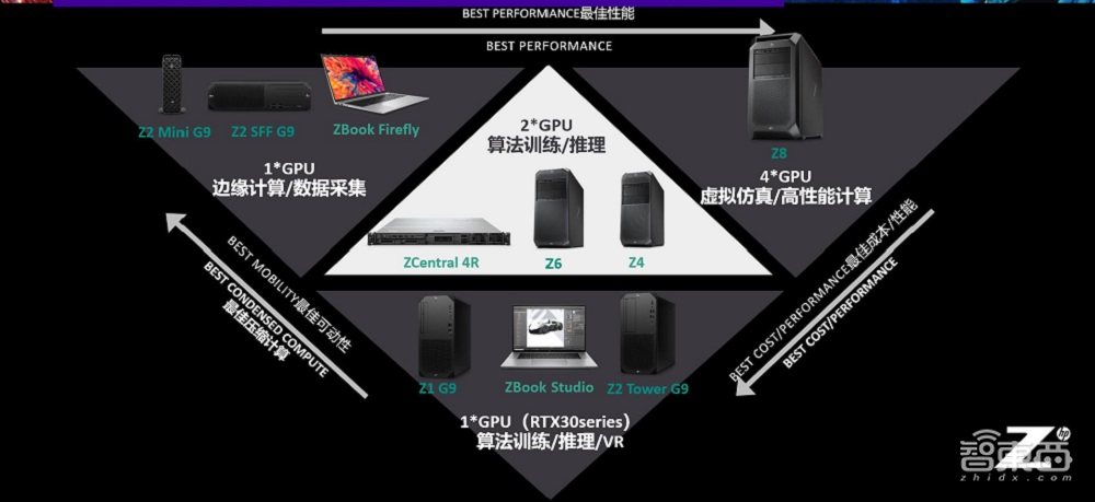 让算力触手可及：惠普数据科学工作站，满足边缘和桌面端算力需求
