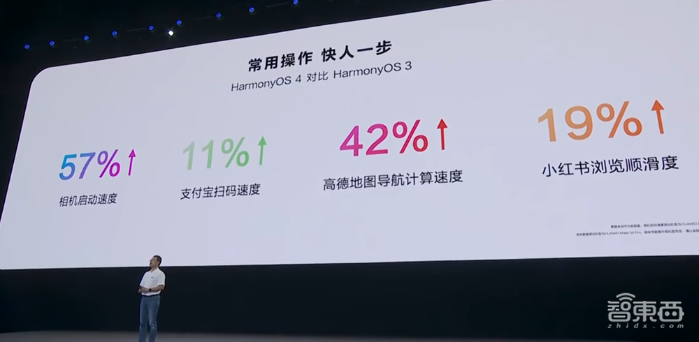 余承东:华为手机正在回归道路上!首发大模型语音助手小艺,鸿蒙 4来了