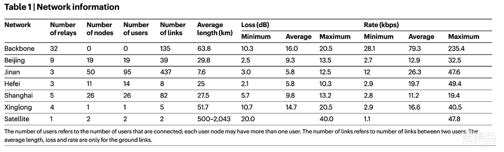 中国量子通信重大突破！论文再登Nature，展示天地一体超4600公里通信网络