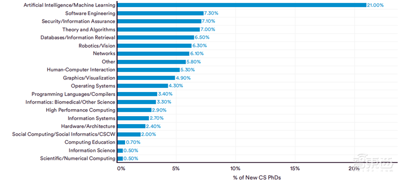 斯坦福2022AI指数报告出炉,AI“造脸”真假难辨,北邮、清华、字节表现抢眼 | 智东西内参