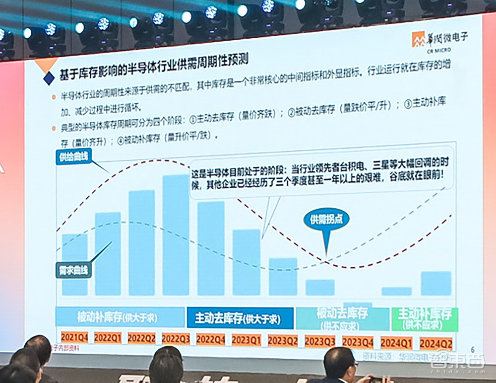 魏少军重磅演讲谈半导体再全球化,9位行业大佬演讲精华汇总