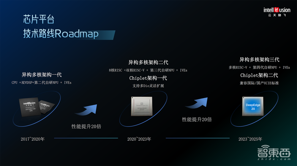 国内首创!高交会上,国产14nm Chiplet大模型推理芯片问世