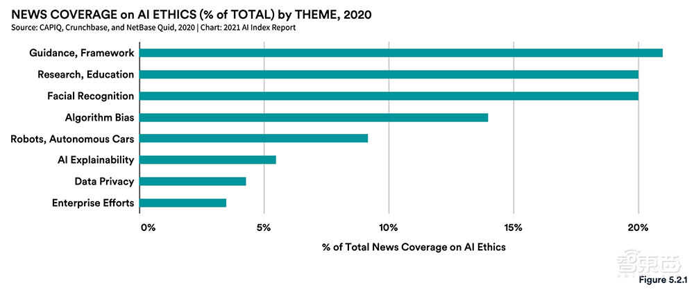AI人年度必看的222页报告!九大要点解读,中国AI论文引用首超美国