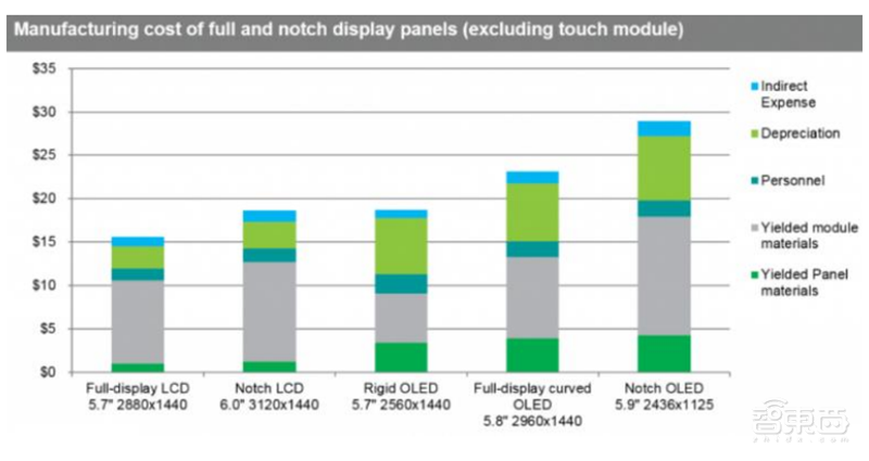 国产面板称王时代来临！产业转移完成，OLED等加速渗透 | 智东西内参