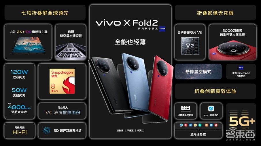 vivo首款“口袋折叠屏”来了,能当化妆镜,外屏能“养猫”,5999元起