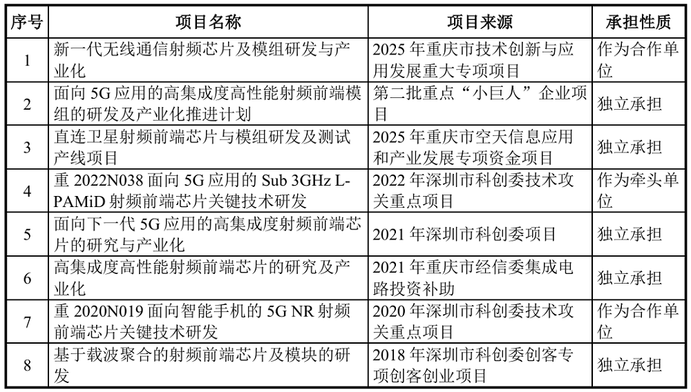 雷军投的芯片公司要IPO了！华为OPPO均持股，拟募资8亿