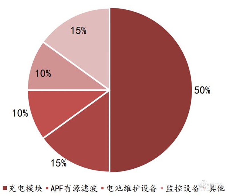 深度:充电桩行业告别赔本买卖!挣抢700亿未来市场【附下载】| 智东西内参