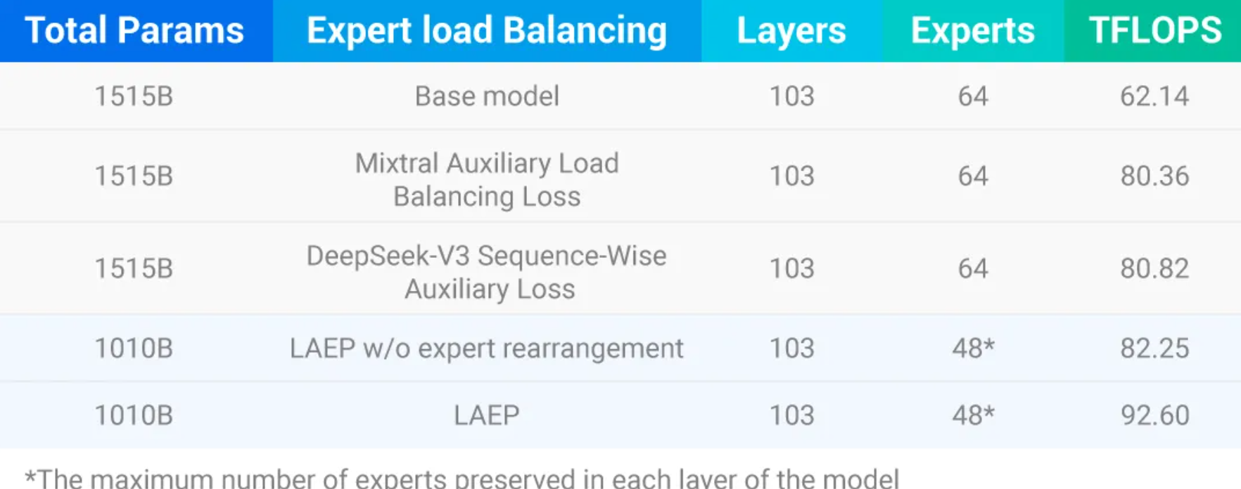 大模型“想太多干太少”？国内AI团队祭出多个技术大招，破解成本困局