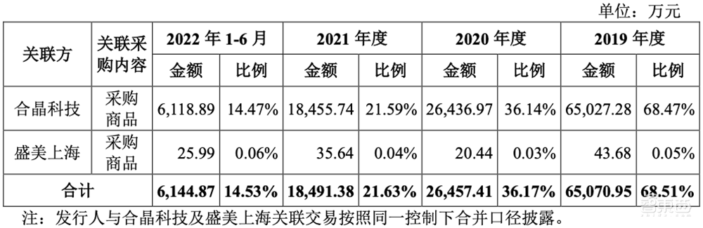 比亚迪持股，国产大硅片商冲刺科创板！供货台积电、华虹宏力