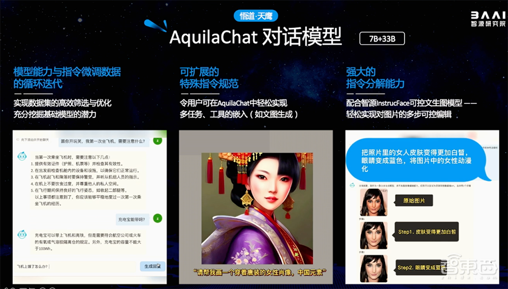 智源连甩多个开源王炸!悟道3.0大模型数弹齐发,大模型评测体系上线