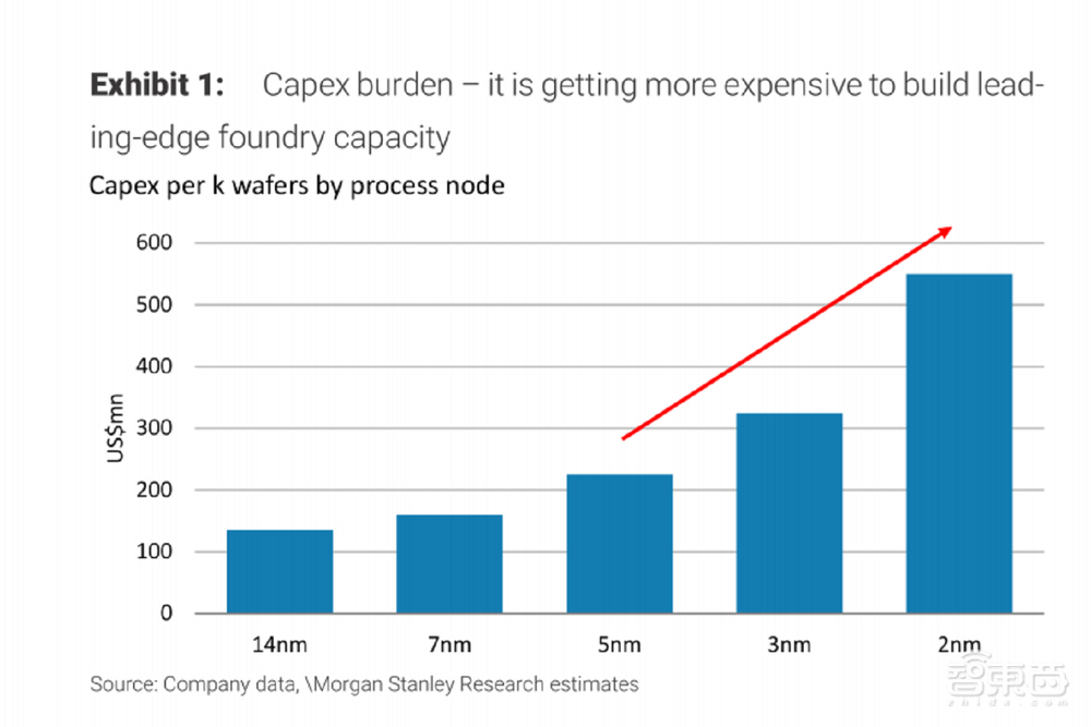 单日市值狂跌1000亿!大摩做空台积电,76页报告说了啥?